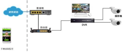 大聯大詮鼎推出基于聯詠產品的新一代AI DVR方案，引領數字化安防新紀元